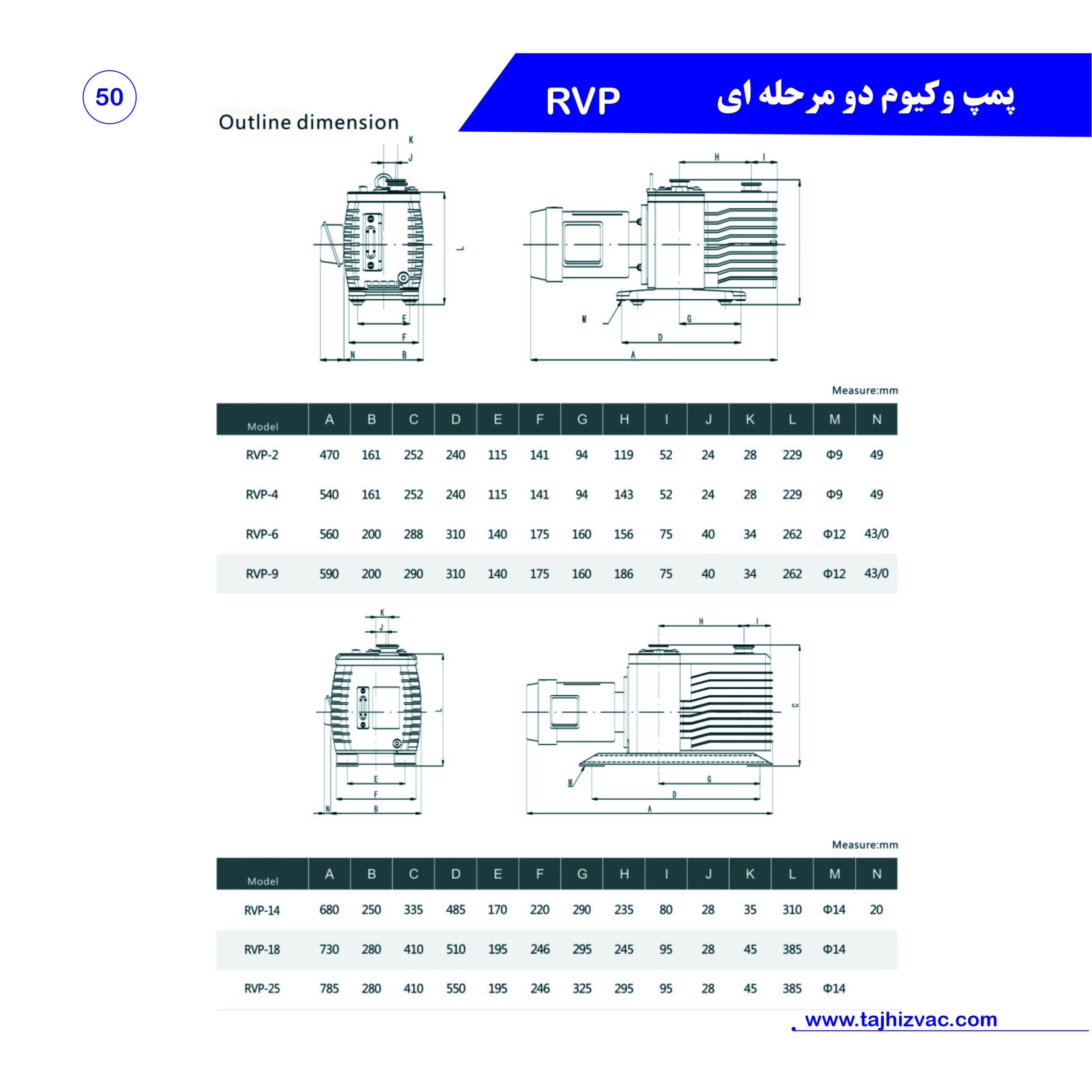 پمپ وکیوم دو مرحله ای روغنی Remarkbl مدل RVP-4