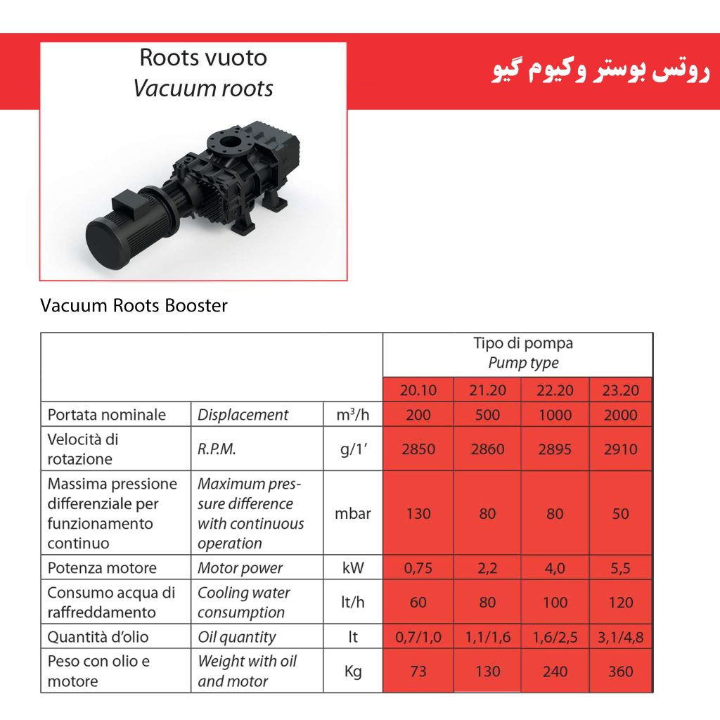 roots booster gev