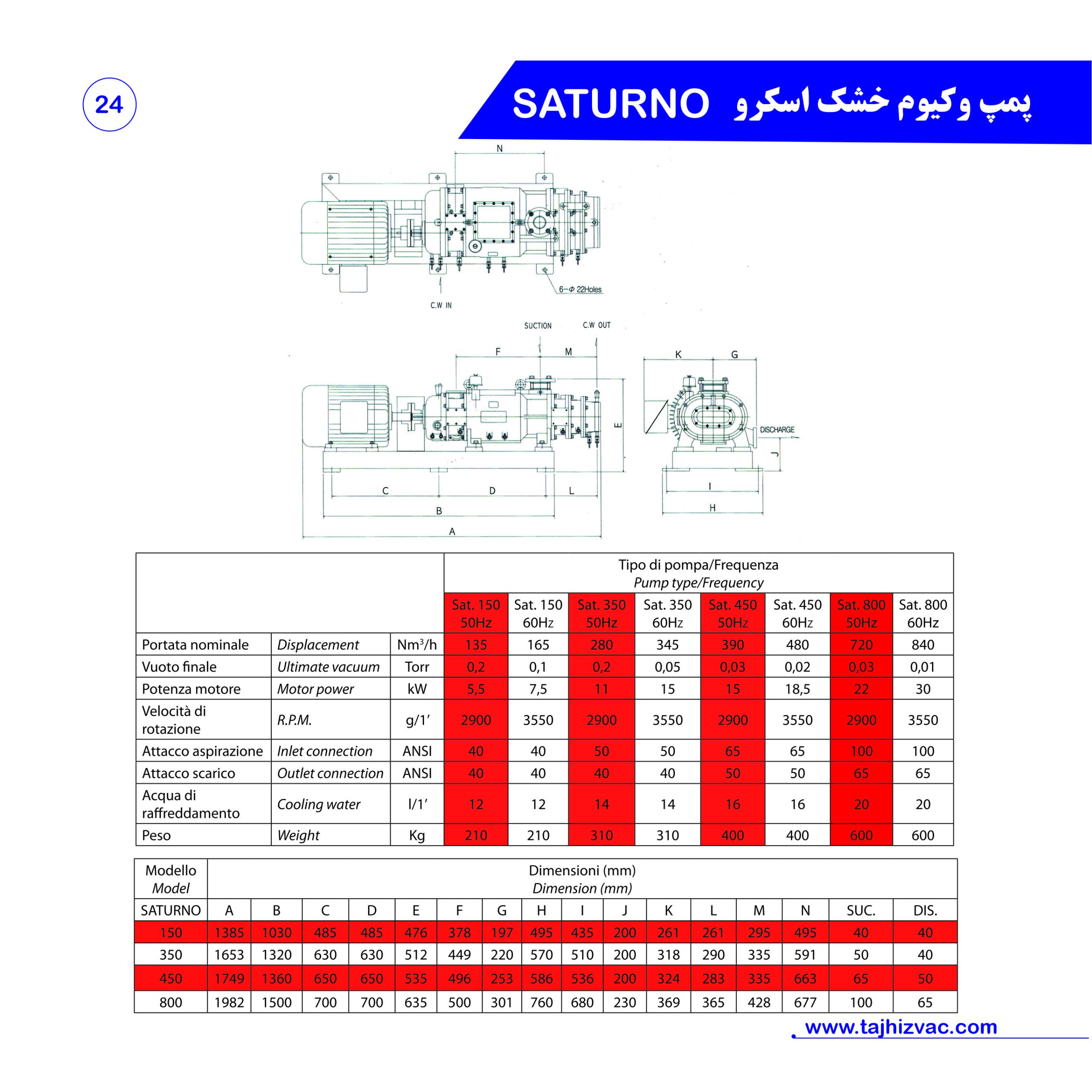 جدول مشخصات پمپ وکیوم اسکرو مدل ساترنو150